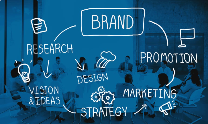 Branding